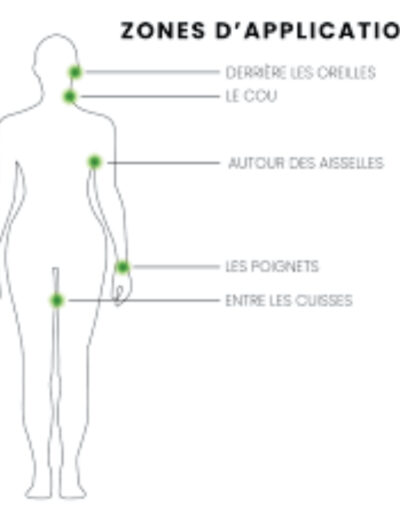 zone à parfumer